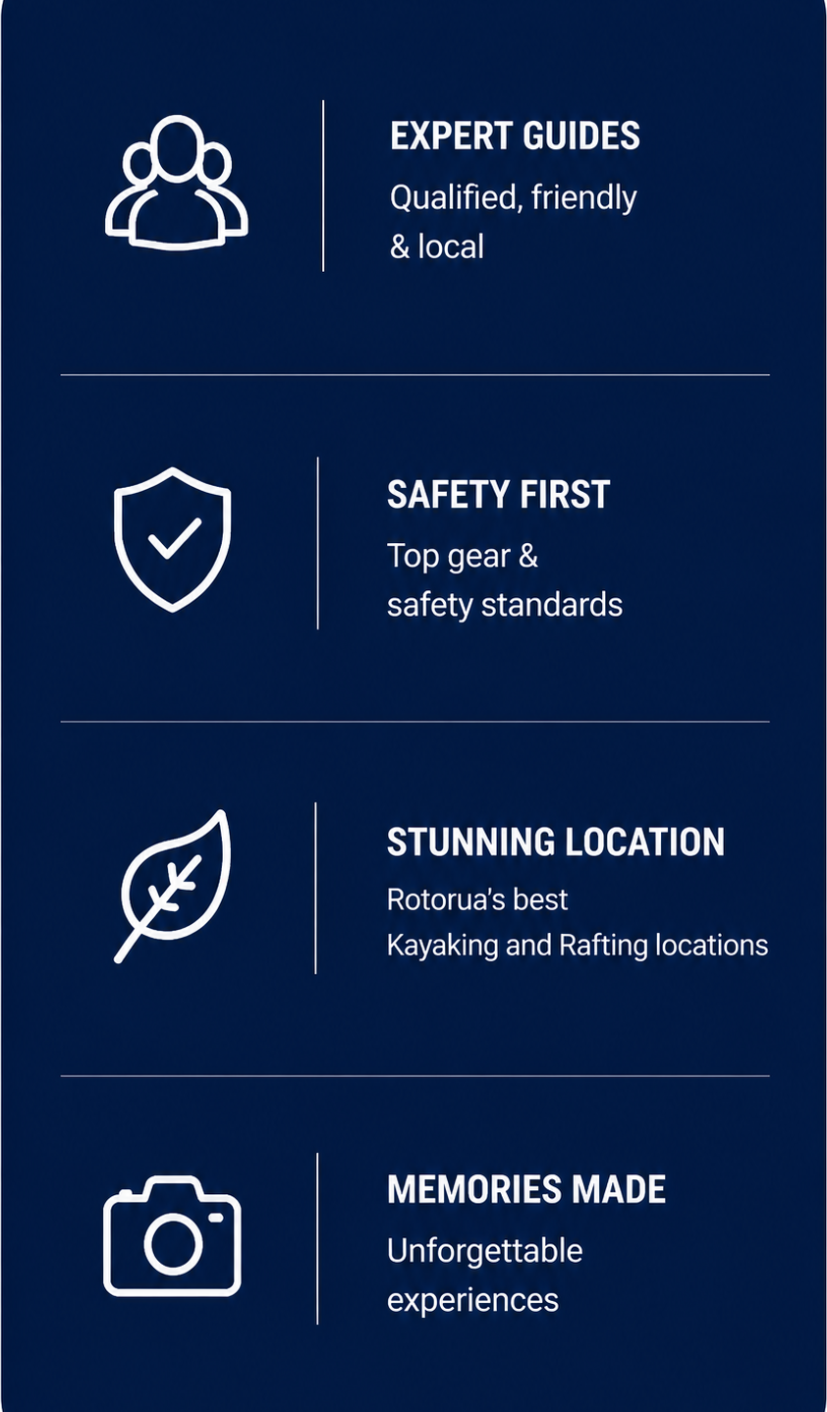 Icons and text about guides, safety, location, and memories for kayaking and rafting tours.